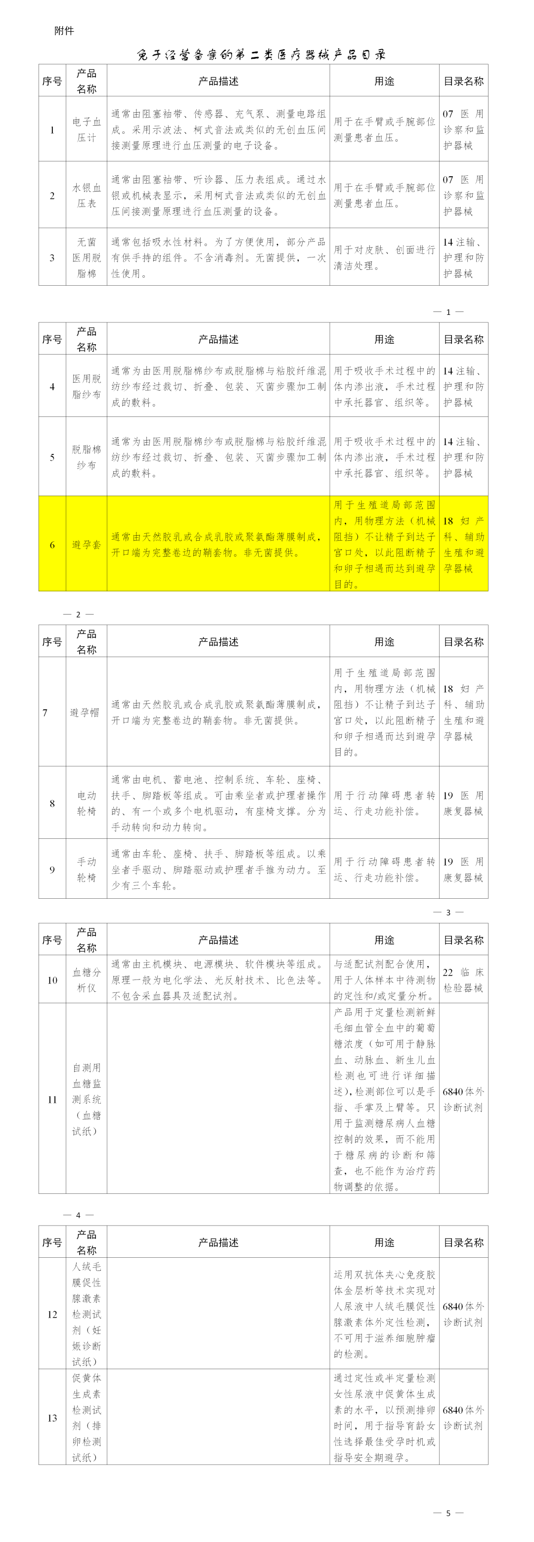定了!避孕套無(wú)需備案即可經(jīng)營(yíng)!(圖2) 1-210F1100S54S.png
